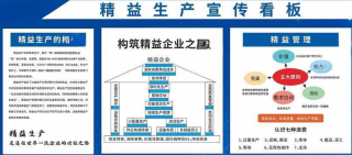 精益生產(chǎn)中的看板管理:如何實現(xiàn)拉動式生產(chǎn)